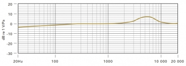 Rode NT-USB - Studio USB Kondensatormikrofon