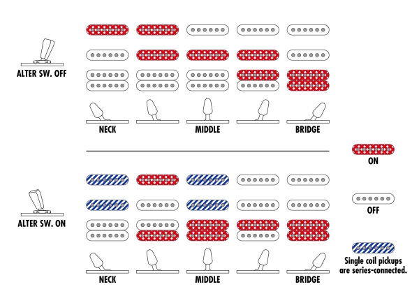 Ibanez AZES40-MGR . mint green - dyna-MIX9 Switching System